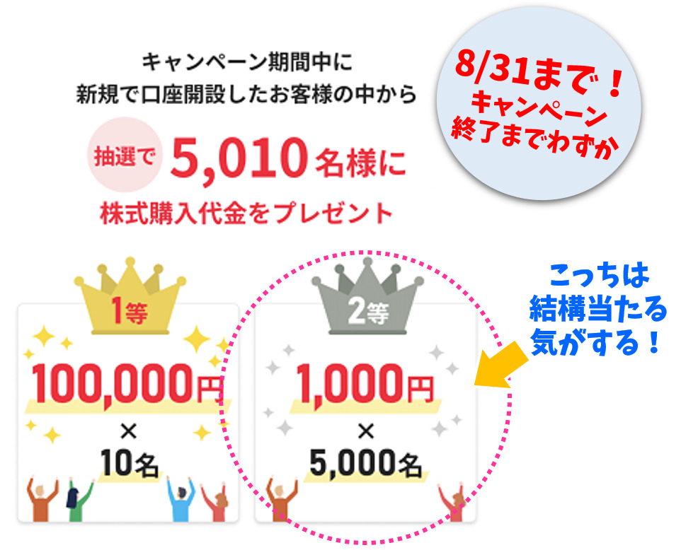 PayPay証券キャンペーン
