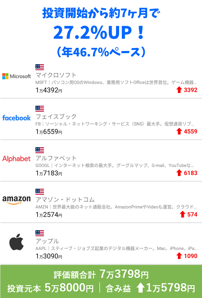 PayPay証券実績報告